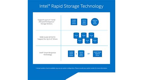 rapid storage intel|intel rapid storage windows 11.